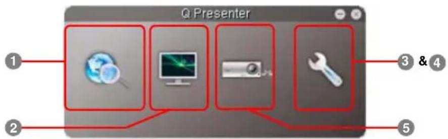 Q Presenter ① ② ③ & ④ ⑤