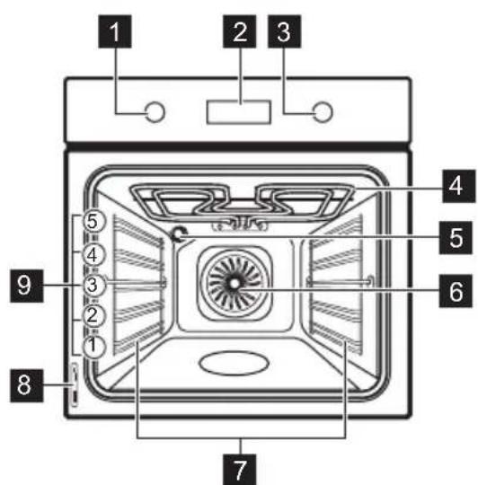 ELEKTRO HELIOS SU6360X - Produktbeskrivning - 1