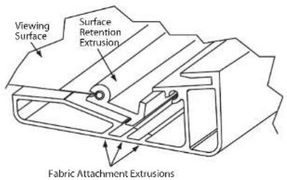 Viewing Surface Surface Retention Extrusion Fabric Attachment Extrusions