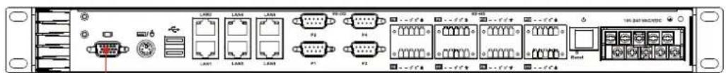 Front panel of a network equipment rack with labeled ports, connectors, and indicator lights