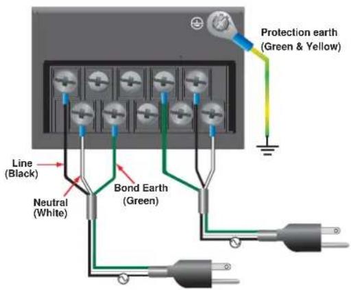 Protection earth (Green & Yellow) Line (Black) Neutral (White) Bond Earth (Green)