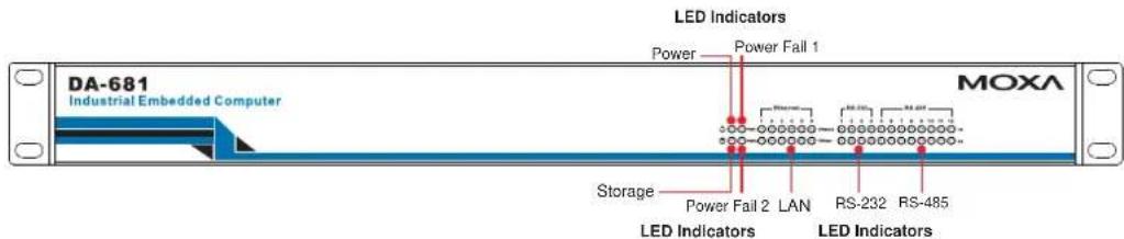 DA-681 Industrial Embedded Computer LED Indicators Power Fail 1 Power Storage Power Fail 2 LAN RS-232 RS-485 LED Indicators LED Indicators MOXA