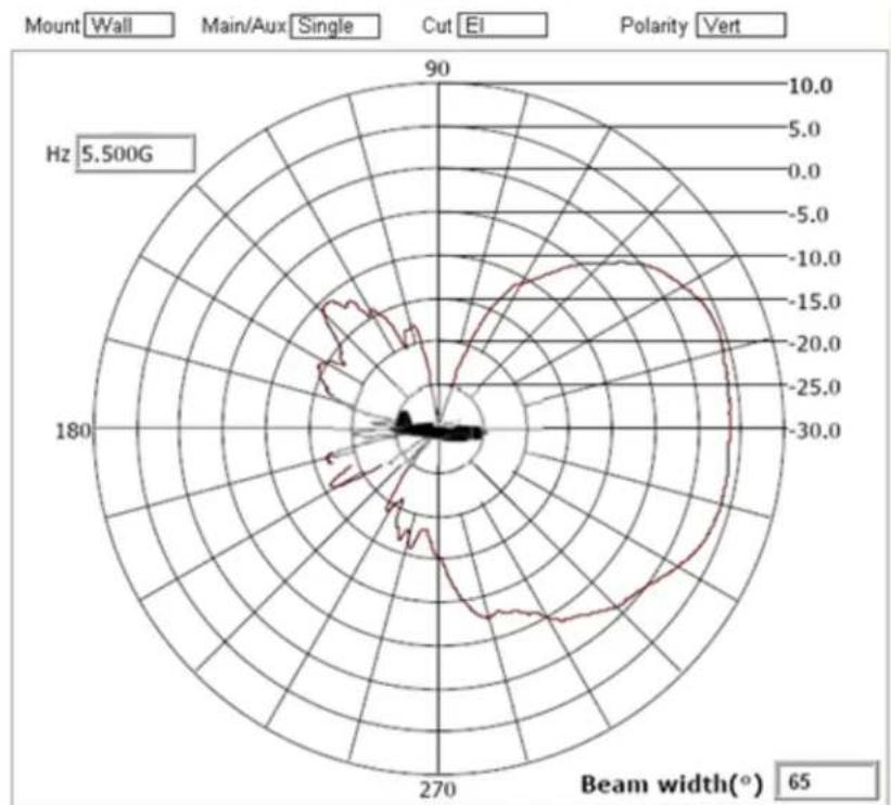 Brocade ML-1499-10JK-01R - Supported 802.11a/b/g/n Dual Band Antennas - 6