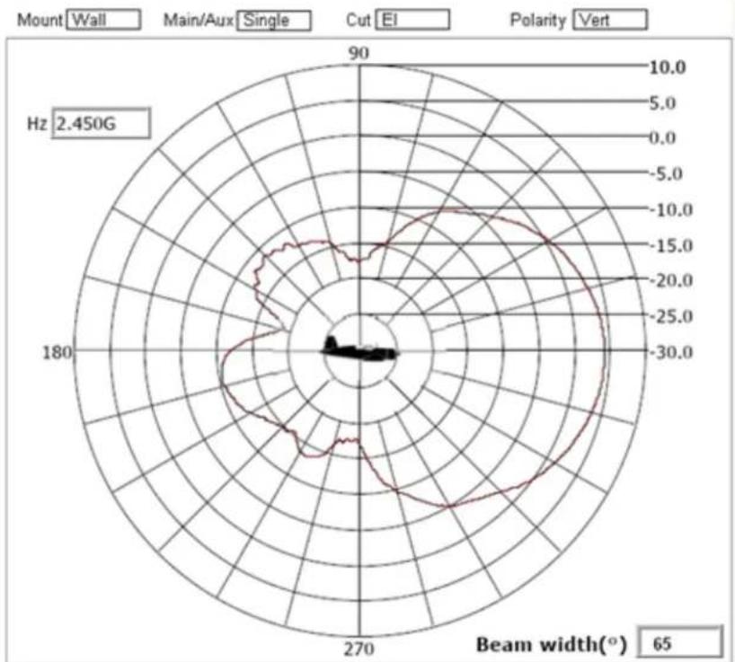 Brocade ML-1499-10JK-01R - Supported 802.11a/b/g/n Dual Band Antennas - 4