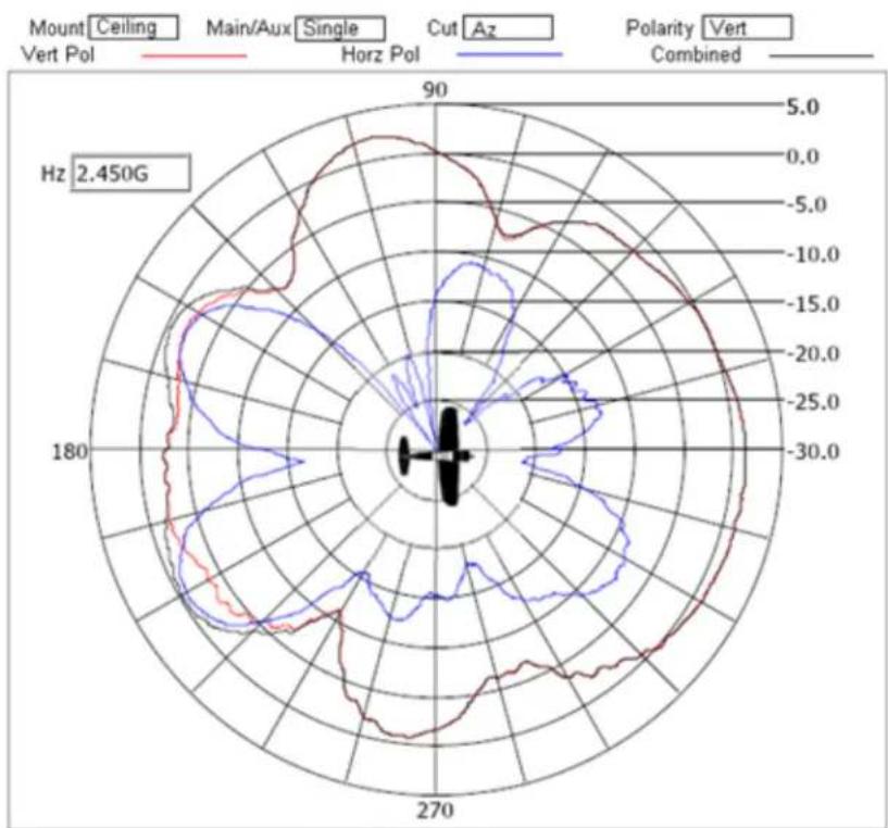 Brocade ML-1499-10JK-01R - Supported 802.11a/b/g/n Dual Band Antennas - 18