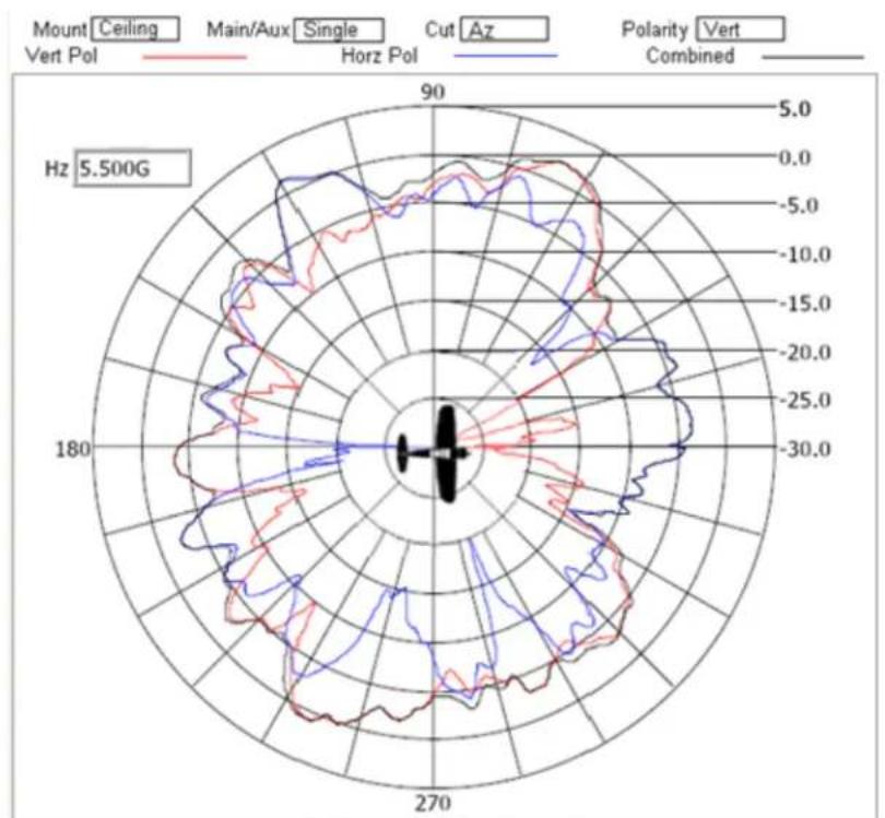 Brocade ML-1499-10JK-01R - Supported 802.11a/b/g/n Dual Band Antennas - 15