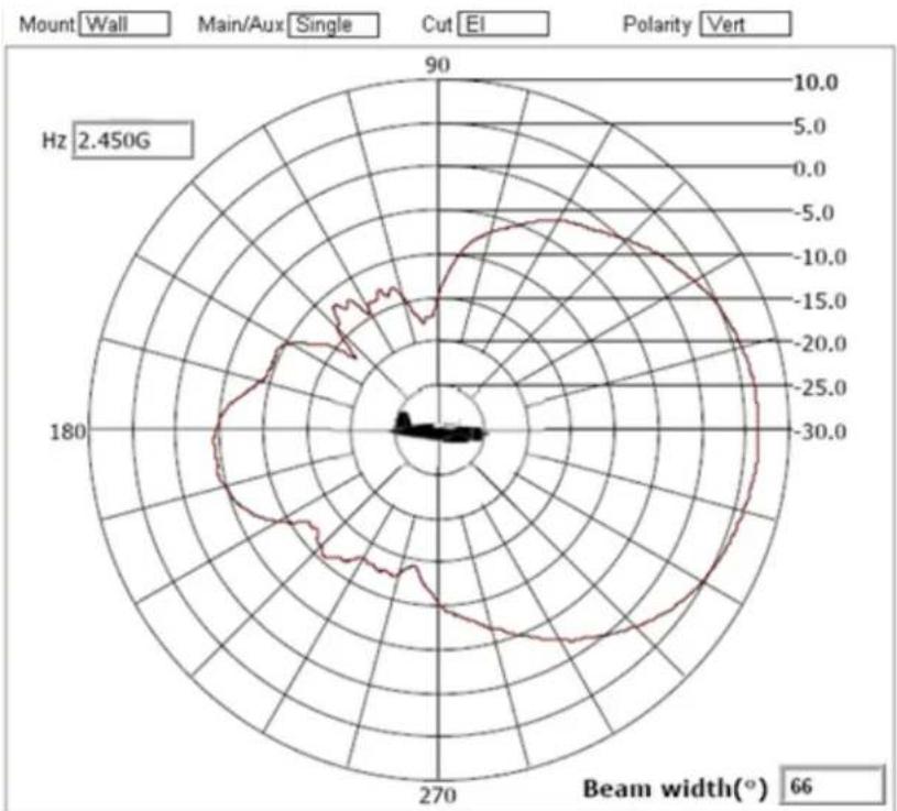 Brocade ML-1499-10JK-01R - Supported 802.11a/b/g/n Dual Band Antennas - 10