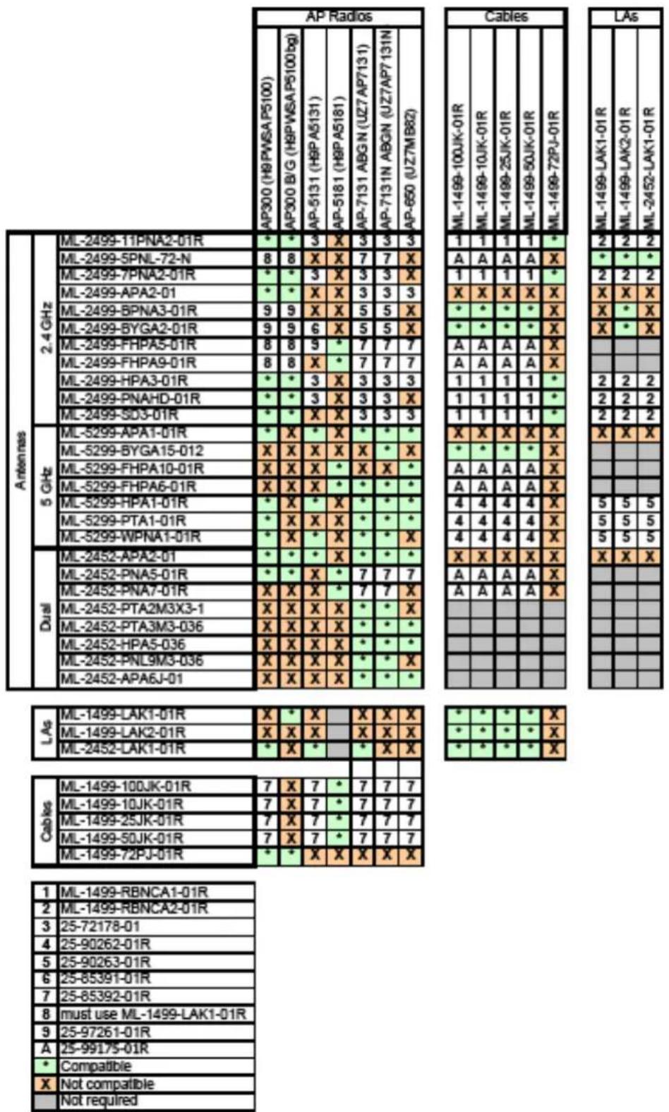 Brocade ML-1499-10JK-01R - FCC/USA compatibility - 1
