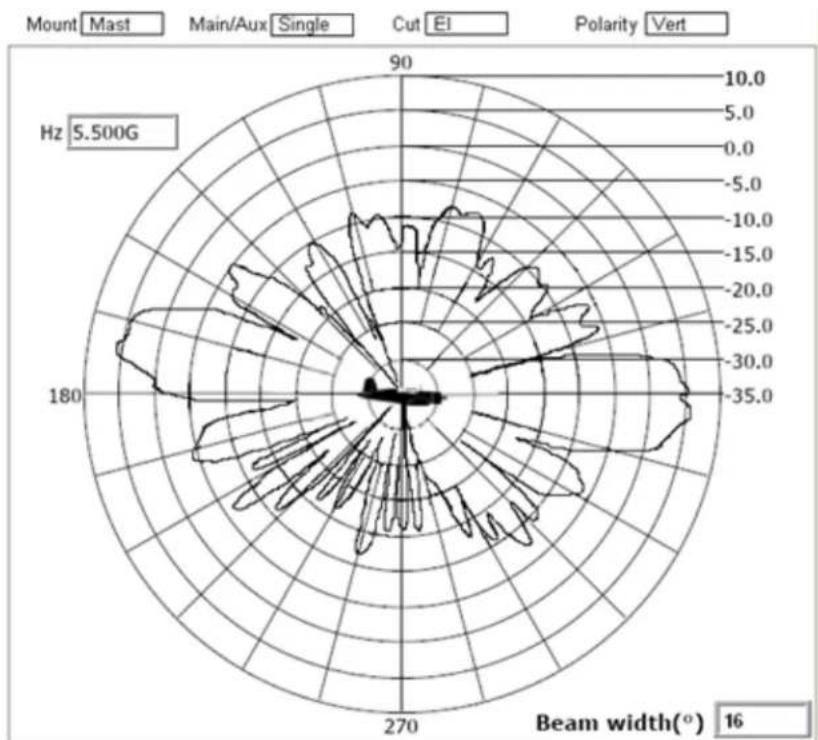 Brocade ML-1499-10JK-01R - ML-5299-FHPA10-01R Omni-Directional "Pipe" Antenna: N male connector - 6