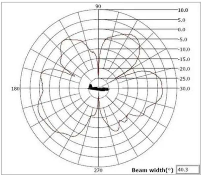 Brocade ML-1499-10JK-01R - ML-2499-FHPA5-01R Omni-Directional "Pipe" Antenna: N male connector - 3