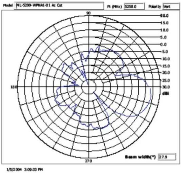 Brocade ML-1499-10JK-01R - Elevation Pattern - 6