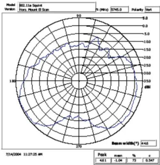 Brocade ML-1499-10JK-01R - Elevation Pattern - 4
