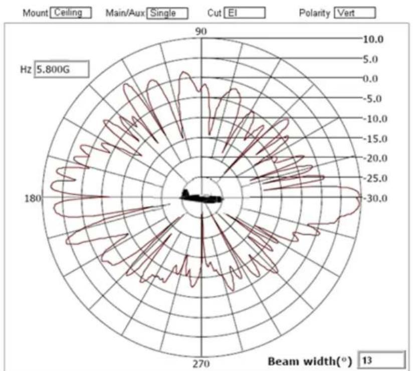 Brocade ML-1499-10JK-01R - ML-5299-FHPA10-01R Omni-Directional "Pipe" Antenna: N male connector - 3