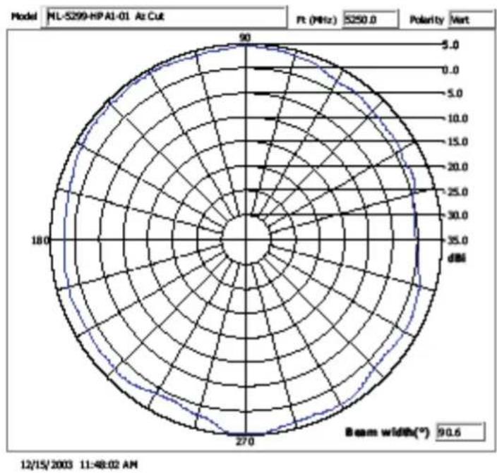 Brocade ML-1499-10JK-01R - ML-5299-HPA1-01R High Performance Omni-Directional Dipole Antenna: RP-SMA male connector - 1