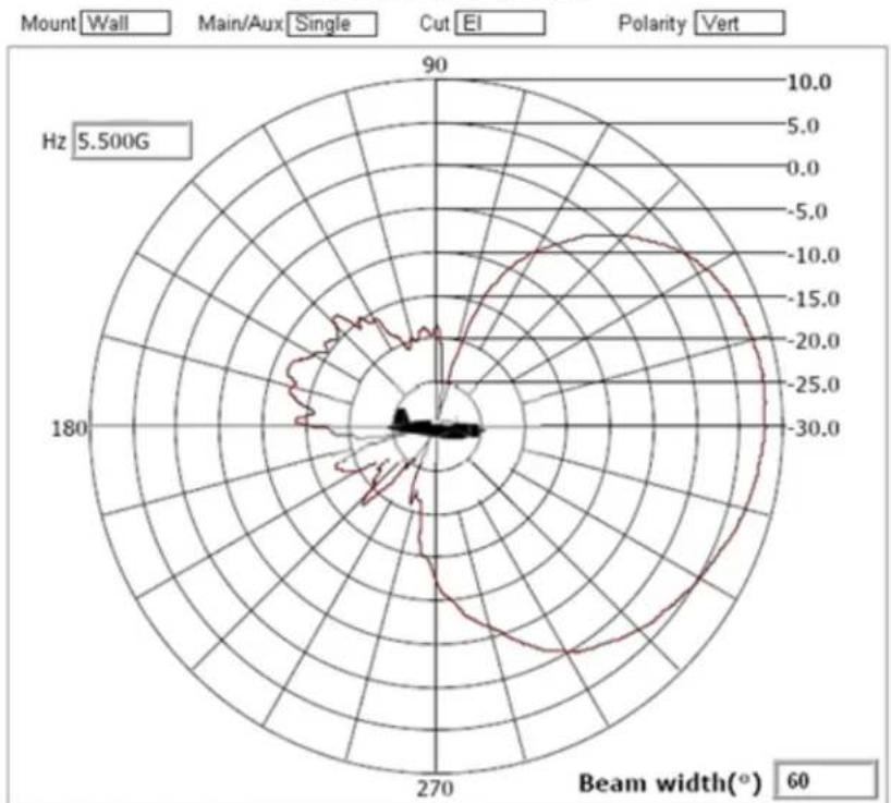 Brocade ML-1499-10JK-01R - Supported 802.11a/b/g/n Dual Band Antennas - 11