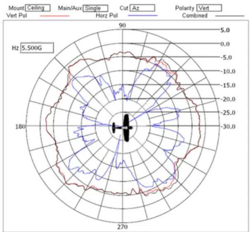Brocade ML-1499-10JK-01R - Supported 802.11a/b/g/n Dual Band Antennas - 20