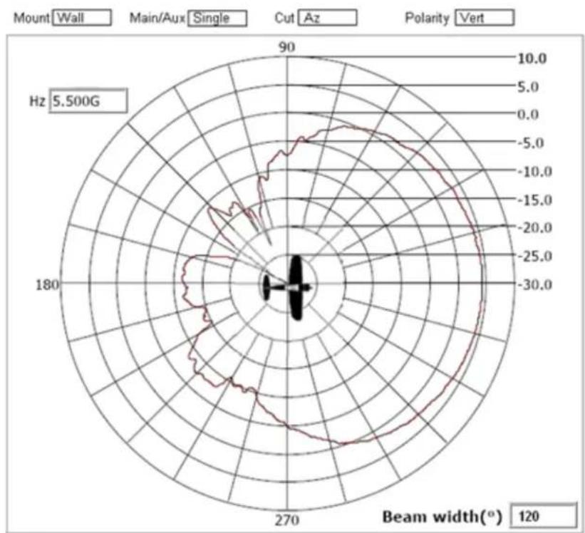 Brocade ML-1499-10JK-01R - Supported 802.11a/b/g/n Dual Band Antennas - 5