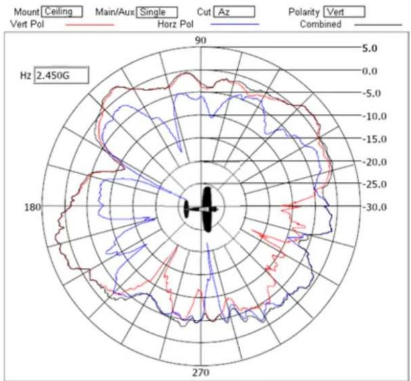Brocade ML-1499-10JK-01R - Supported 802.11a/b/g/n Dual Band Antennas - 13