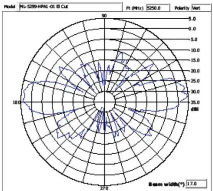 Brocade ML-1499-10JK-01R - ML-5299-HPA1-01R High Performance Omni-Directional Dipole Antenna: RP-SMA male connector - 2