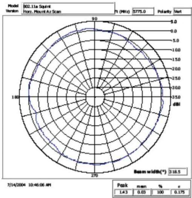 Brocade ML-1499-10JK-01R - Elevation Pattern - 3