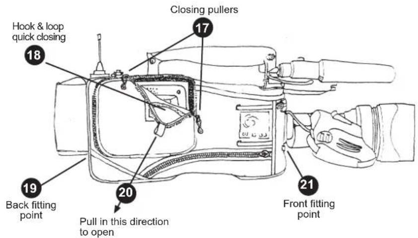 Hook & loop quick closing 18 Closing pullers 17 Back fitting point 20 Pull in this direction to open 21 Front fitting point