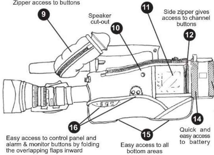 Zipper access to buttons Speaker cut-out Side zipper gives access to channel buttons 11 12 16 15 14 Easy access to control panel and alarm & monitor buttons by folding the overlapping flaps inward Easy access to all bottom areas Quick and easy access to battery