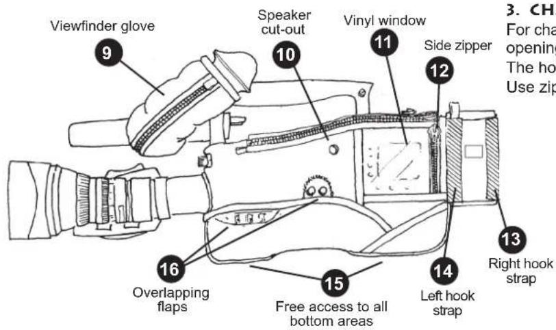 Viewfinder glove 9 Speaker cut-out 10 Vinyl window 11 Side zipper 12 3. CH. For cha opening The ho Use zip 13 Right hook strap 14 Left hook strap 15 Overlapping flaps 16