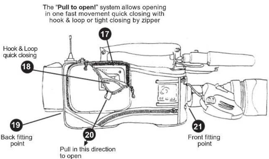 The "Pull to open!" system allows opening in one fast movement quick closing with hook & loop or tight closing by zipper Hook & Loop quick closing 17 18 20 Back fitting point 19 21 Front fitting point Pull in this direction to open