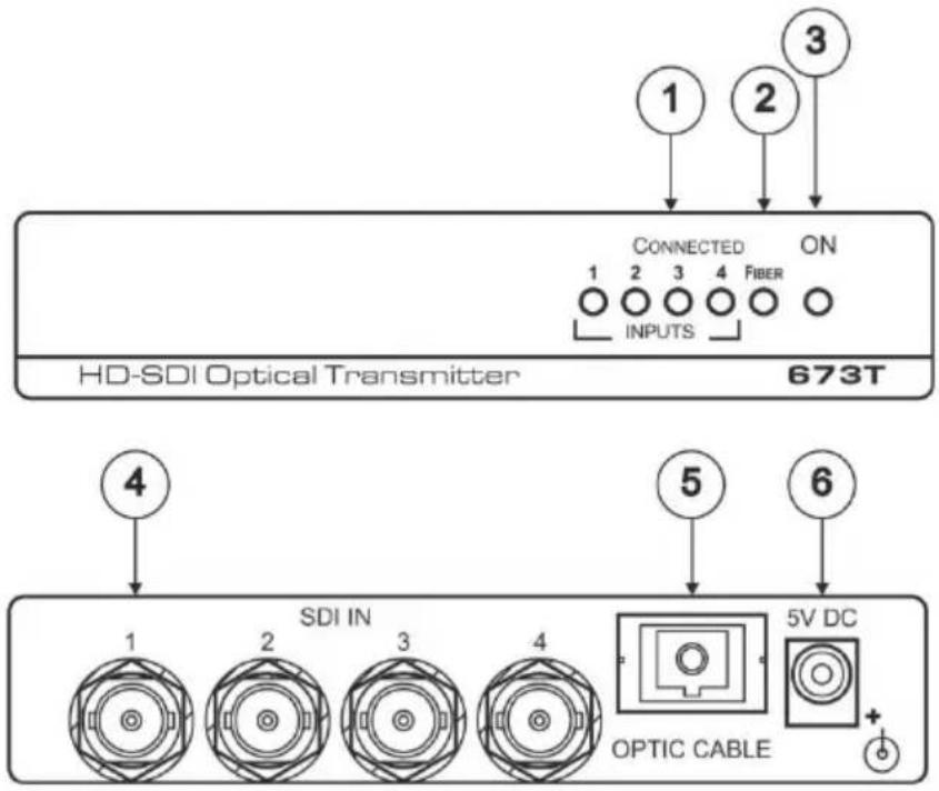 1 2 3 CONNECTED ON 1 2 3 4 FIBER INPUTS HD-SDI Optical Transmitter 673T 4 5 6 1 SDI IN 3 4 OPTIC CABLE 5V DC + +
