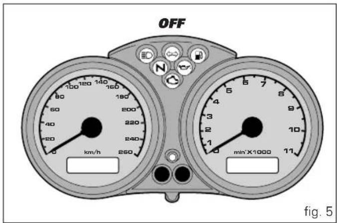 OFF 100 150 140 80 160 60 200 40 220 20 240 0 km/h 260 min'X1000 fig. 5