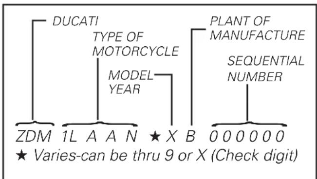DUCATI 800 Sport (2003) - Vehicle identification number (VIN); - 1