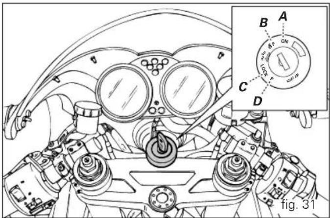 Fig. 31
