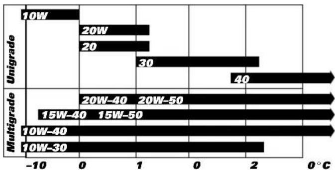 DUCATI 800 Sport (2003) - Viscosity - 3