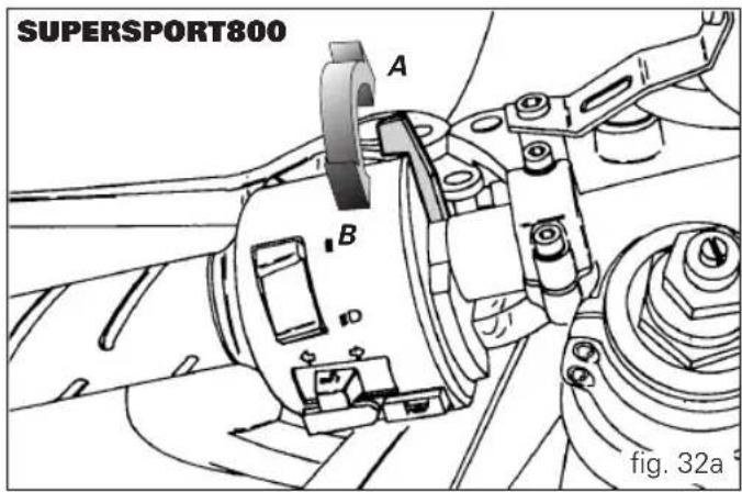 SUPERSPORT800 A B fig. 32a