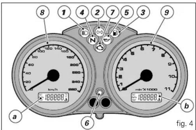 8 1 4 2 7 5 3 9 100 140 180 80 180 60 200 40 820 240 20 km/h 250 min X 1000 11 a 6 b fig. 4