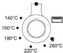 140°C 160°C 180°C 220°C 260°C