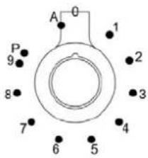 A 0 1 P 9 8 7 6 5 4 3 2 1