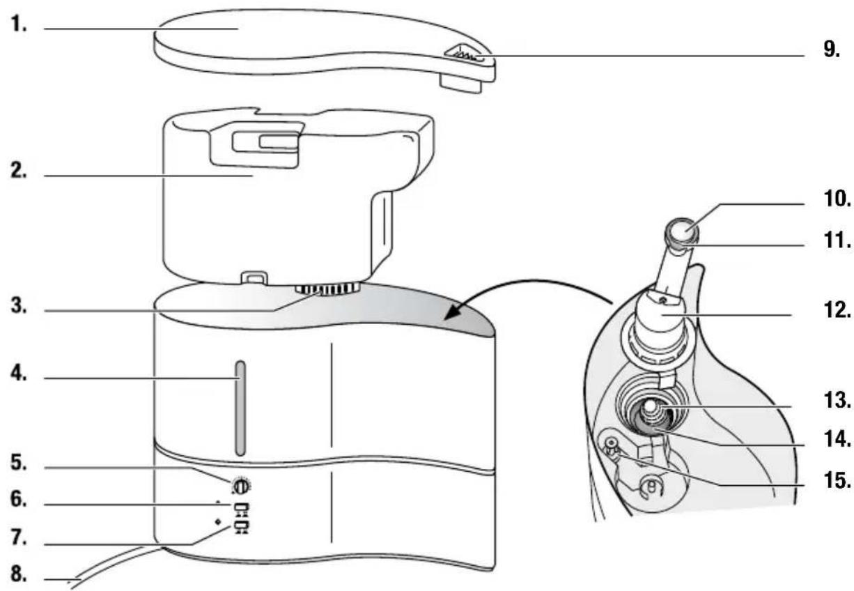 Turmix Humidifiers AX 250 - Guida rapida - 1
