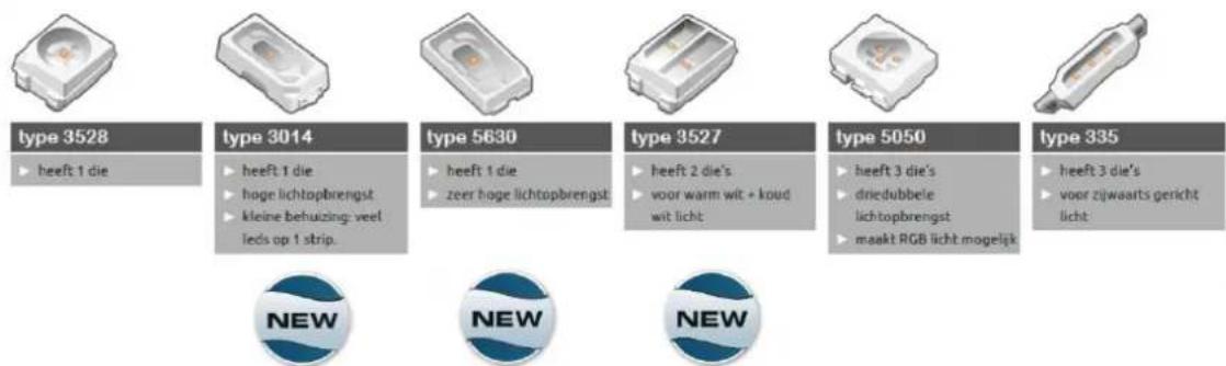 VELLEMAN LS12M130CWN - Choosing Your LED Strip - 1