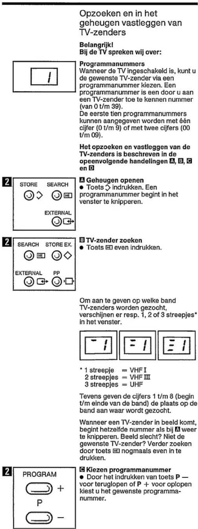 Opzoeken en in het geheugen vastleggen van TV-zenders Belangrijk! Bij de TV spreken wij over: Programmanummers Wanneer de TV ingeschakeld is, kunt u de gewenste TV-zender via een programmanummer kiezen. Een programmanummer is een door u aan een TV-zender toe te kennen nummer (van 0 t/m 39). De eerste tien programmanummers kunnen aangegeven worden met één cijfer (0 t/m 9) of met twee cijfers (00 t/m 09). Het opzoeken en vastleggen van de TV-zenders is beschreven in de opeenvolgende handelingen A, B, C en D 2 STORE SEARCH ● Toets ◇ indrukken. Een programmanummer begint in het venster te knipperen. A Geheugen openen ● Toets ◇ indrukken. Een programmanummer begint in het venster te knipperen. 2 SEARCH STORE EX. ● Toets ◇ even indrukken. ● Toets ◇ even indrukken. Om aan te geven op welke band TV-zenders worden gezocht, verschijnen er resp. 1, 2 of 3 streepjes* in het venster. OM aan te geven op welke band TV-zenders worden gezocht, verschijnen er resp. 1, 2 of 3 streepjes* in het venster. * 1 streepje = VHF I 2 streepjes = VHF III 3 streepjes = UHF Tevens geven de cijfers 1 t/m 8 (begin t/m einde van de band) de plaats op de band aan waar wordt gezocht. Wanneer een TV-zender in beeld komt, begint hetzelfde nummer als bij A weer te knipperen. Beeld slecht? Niet de gewenste TV-zender? Verder zoeken door toets ◇ nogmaals even in te drukken. C Kiezen programmanummer ● Door het indrukken van toets P — voor teruglopen of P + voor oplopen kiest u het gewenste programma- nummer. PROGRAM + P -