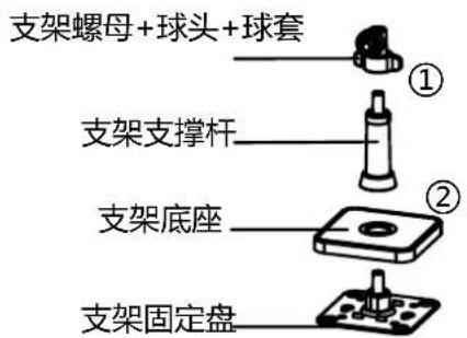 支架螺母+球头+球套 ① 支架支撑杆 支架底座 ② 支架固定盘