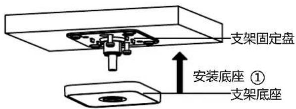 支架固定盘 安装底座 ① 支架底座