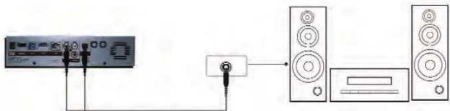 Sveon SPM4000 - Conexión por AV - 2
