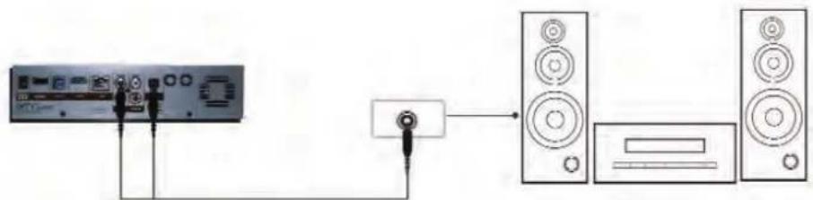 Sveon SPM4000 - AV Connection - 2