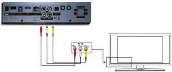 Sveon SPM4000 - Conexión por AV - 1