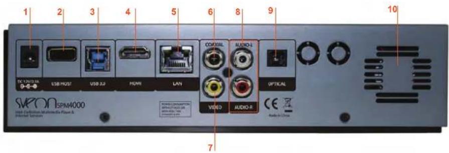 1 2 3 4 5 6 8 9 10 1 2 3 4 5 6 7 SVPON SPIM4000 HUA Corporation Multimedia Player & Internet Services USB PRO27 USB 3JU HDMI LAN COX33L AUDIO-I VIDEO AUDIO-R OPTICAL CE Radio-In-Chase