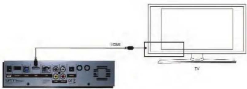 TDMI TV