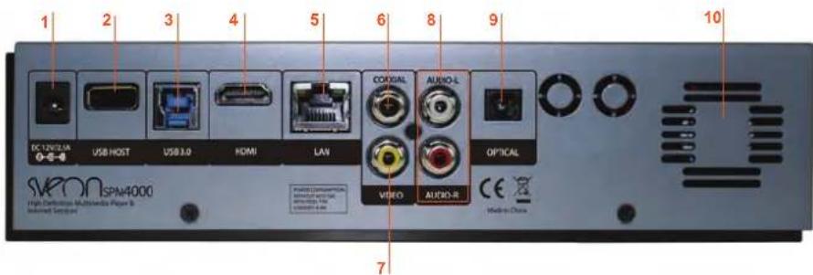 1 2 3 4 5 6 8 9 10 DC 12V32.1A USB HOST USB3.0 HDMI LAN COXICAL AUDIO-L OPTICAL SPEON SPIN4000 High Performance Multimedia Paper & Internet Section VIDEO AUDIO-R CE Multi-Class