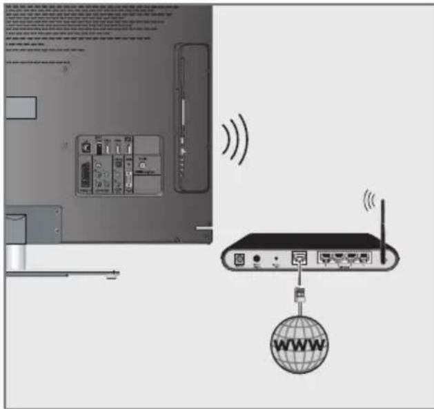 GRUNDIG 46 VLE 7139 BR - Trådlös nätverksanslutning - 1