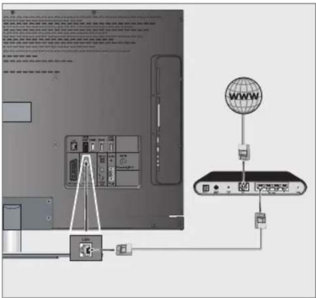 GRUNDIG 46 VLE 7139 BR - Nätverksanslutning med kabel - 1